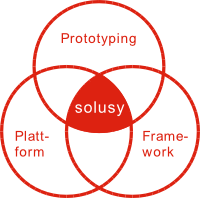 Das solusy-Prinzip: Plattform – Framework – Prototyping
